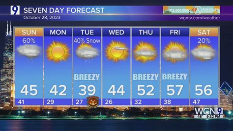 Saturday Forecast: Low 50s, wind chills up to 30 mph